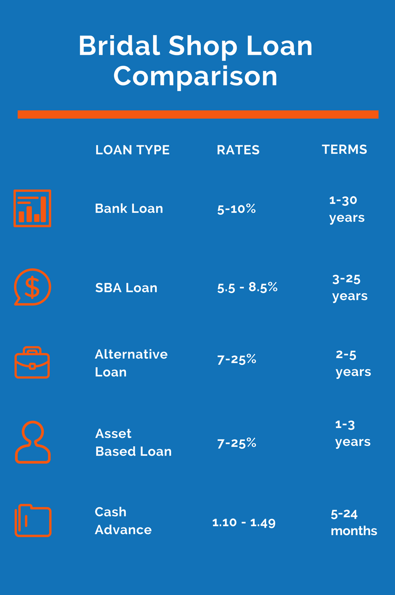 bridal shop business financing