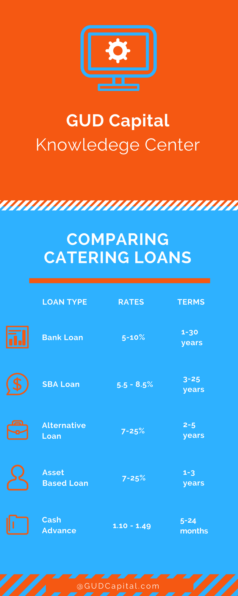 catering financing