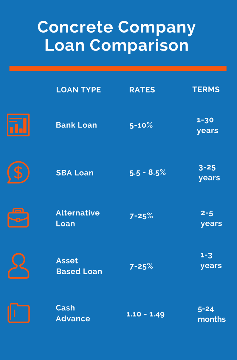concrete company financing
