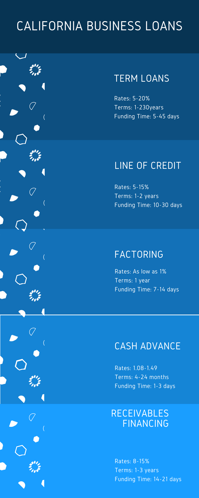 california business loans