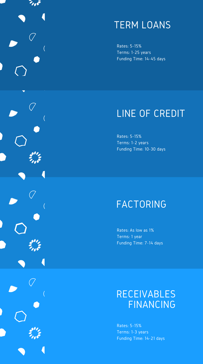 deep see freight transportation loans