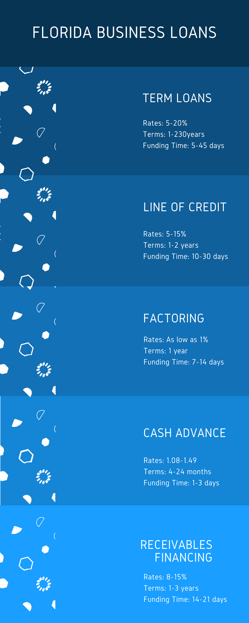 florida business loans