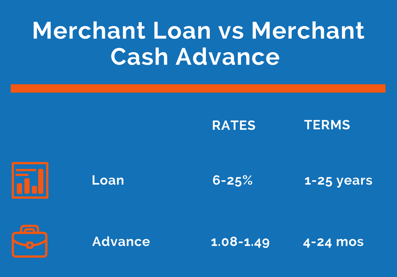 merchant advance