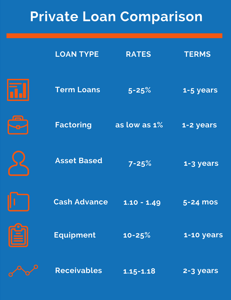private business lenders private business loan options