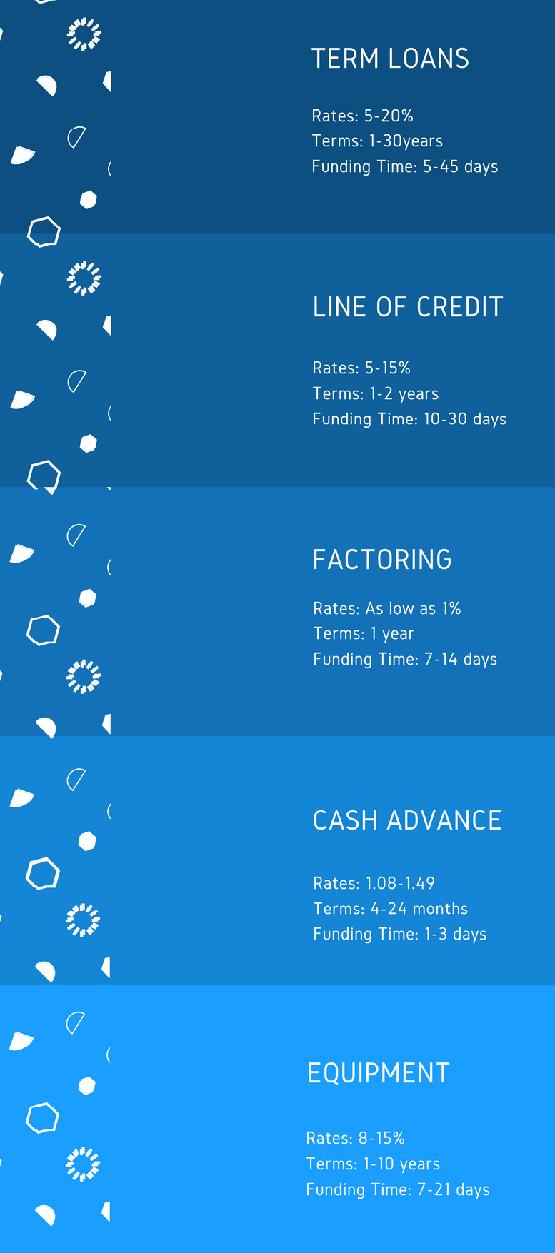 international trade financing