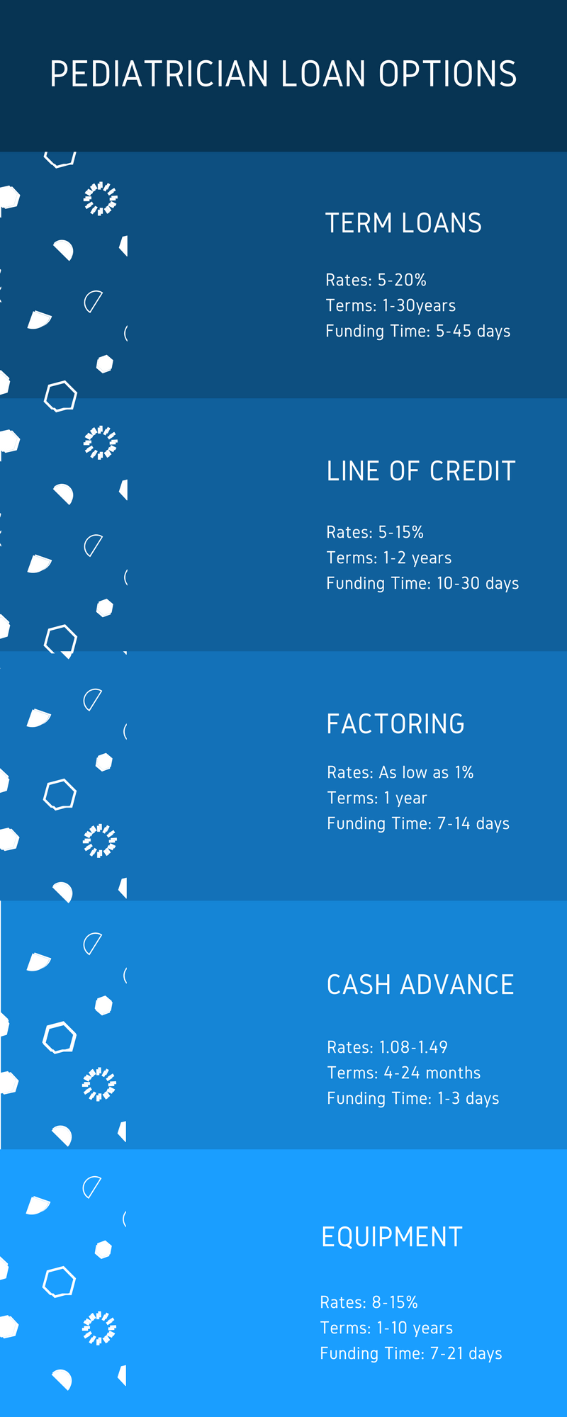 pediatrician business funding