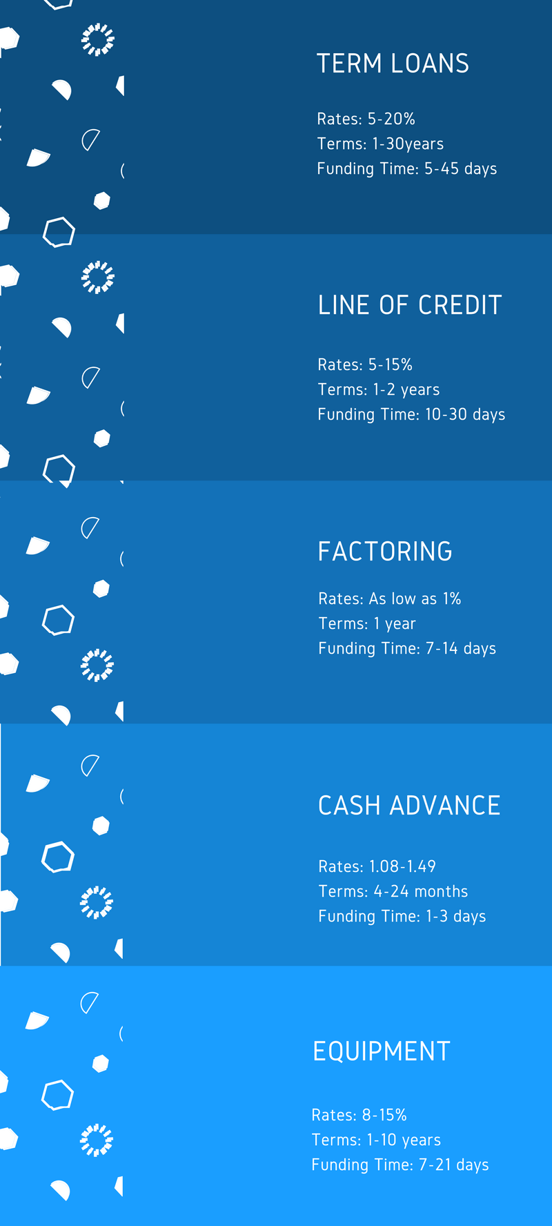 texas business funding