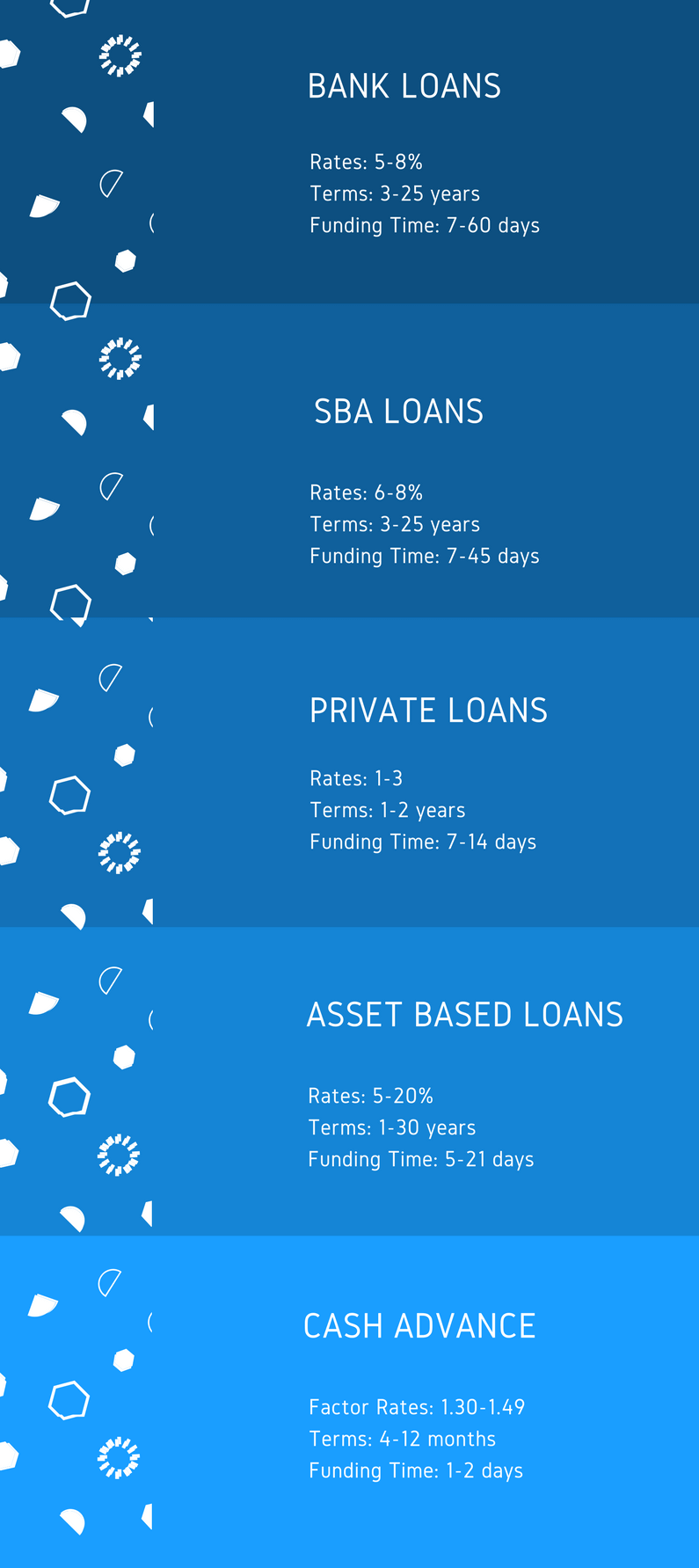 chicago business loans