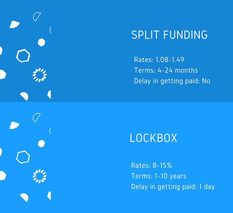 credit card split funding