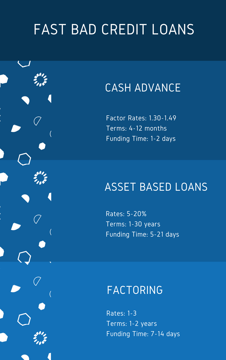 fast bad credit business loans