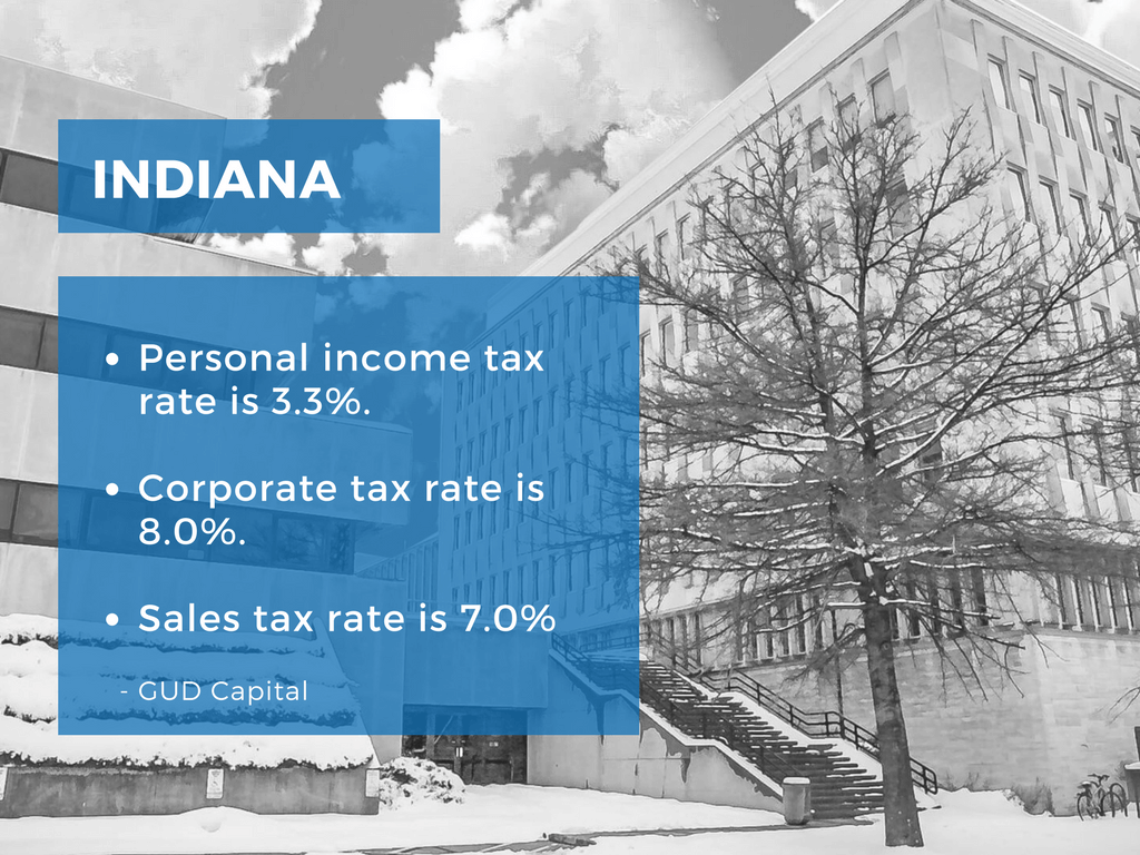 indiana business funding