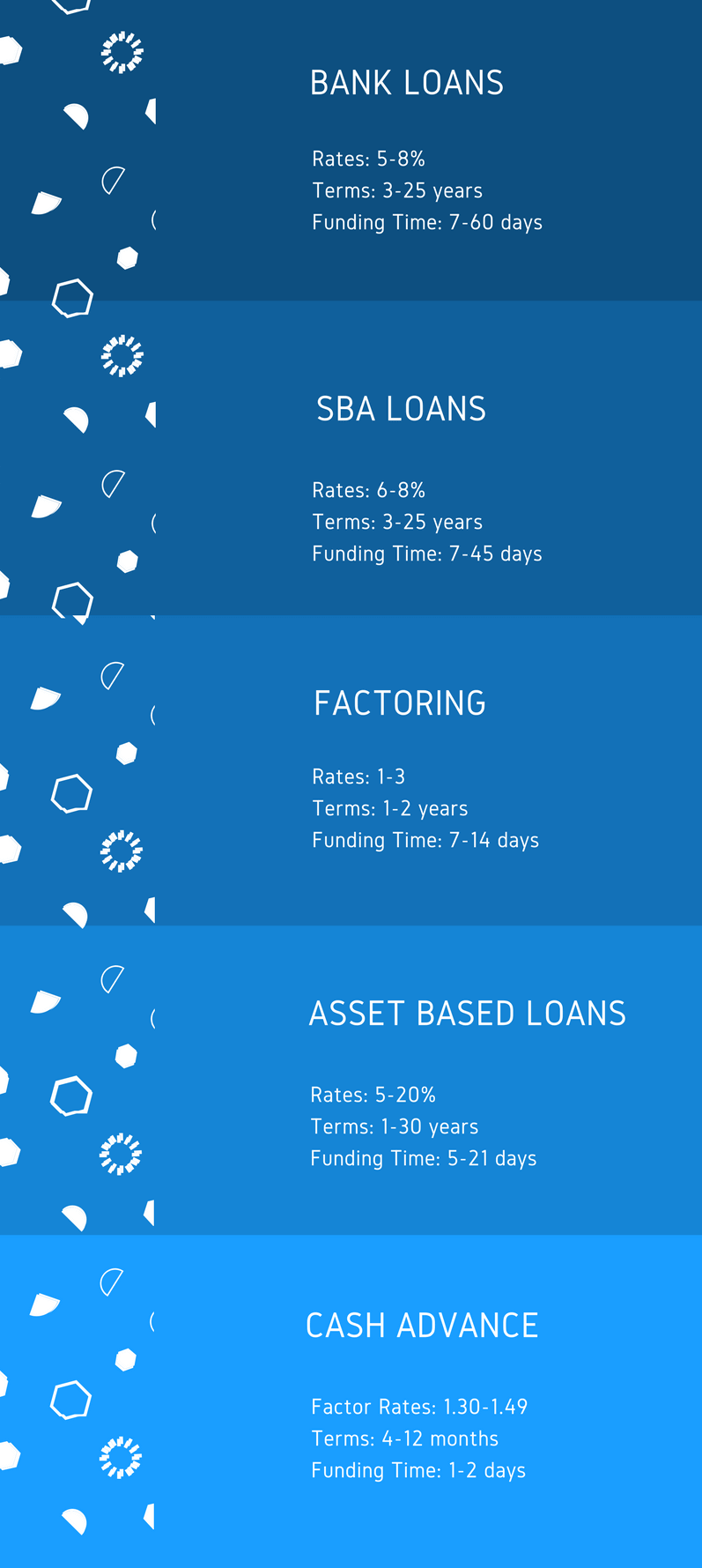indiana business loans