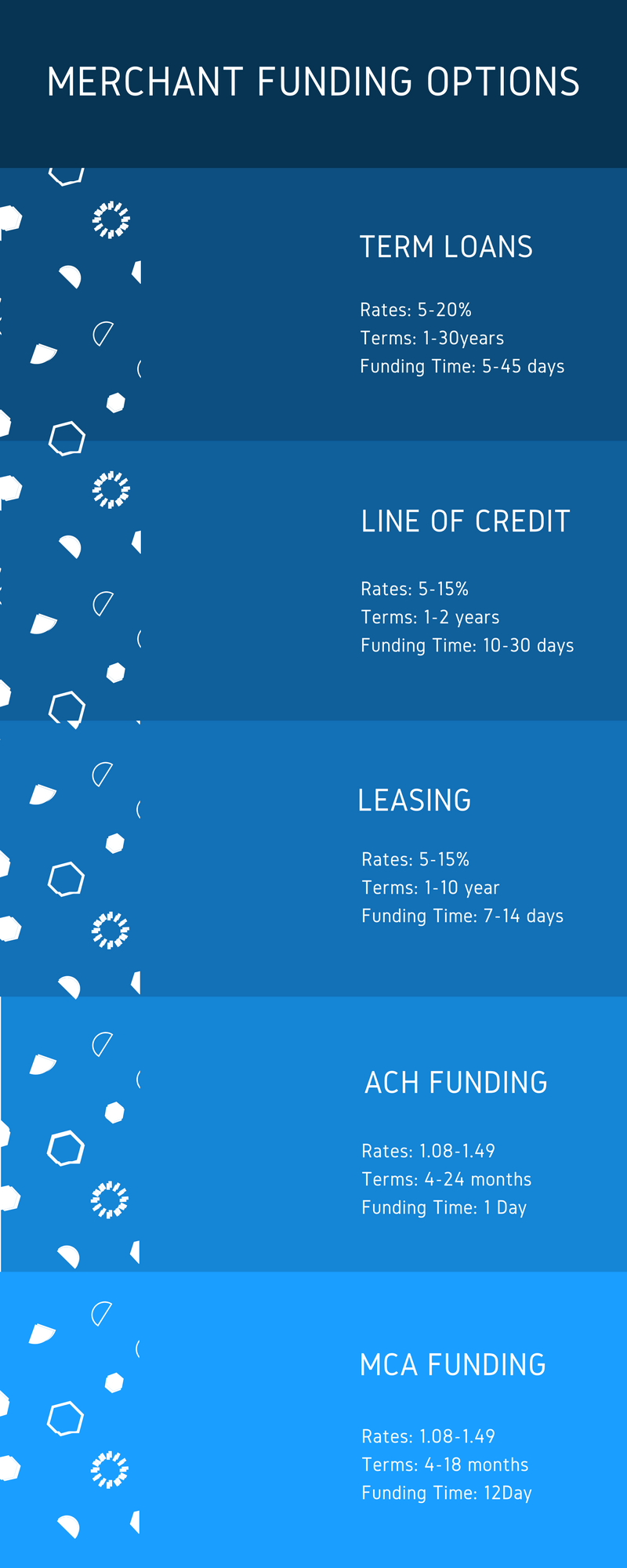 merchant funding options
