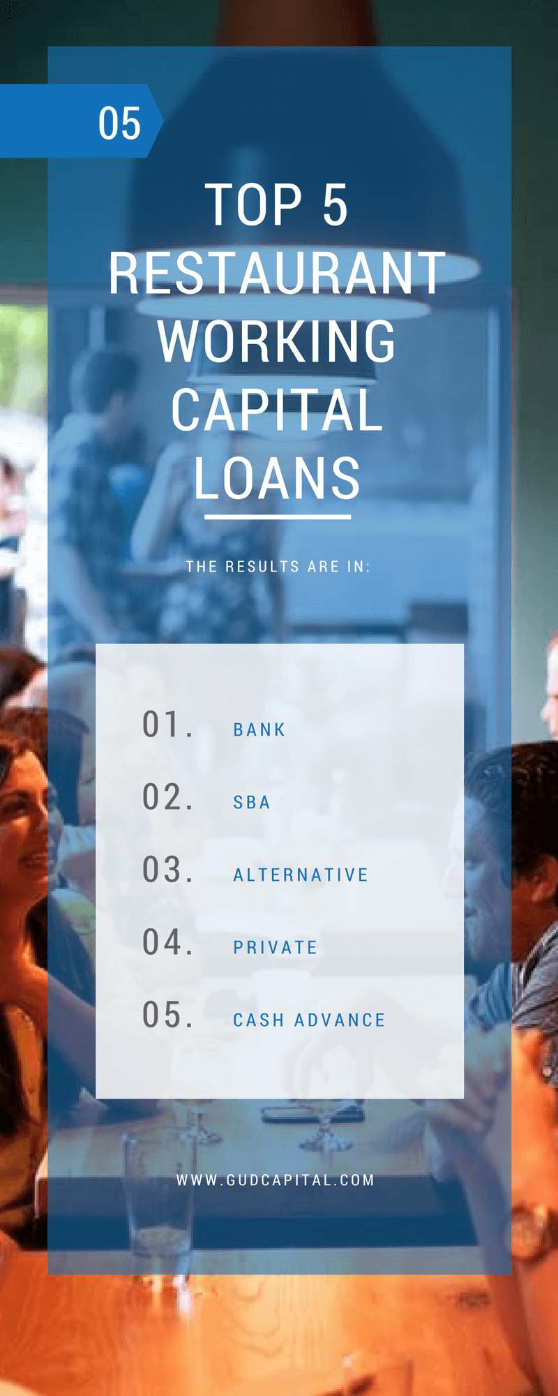 restaurant working loans
