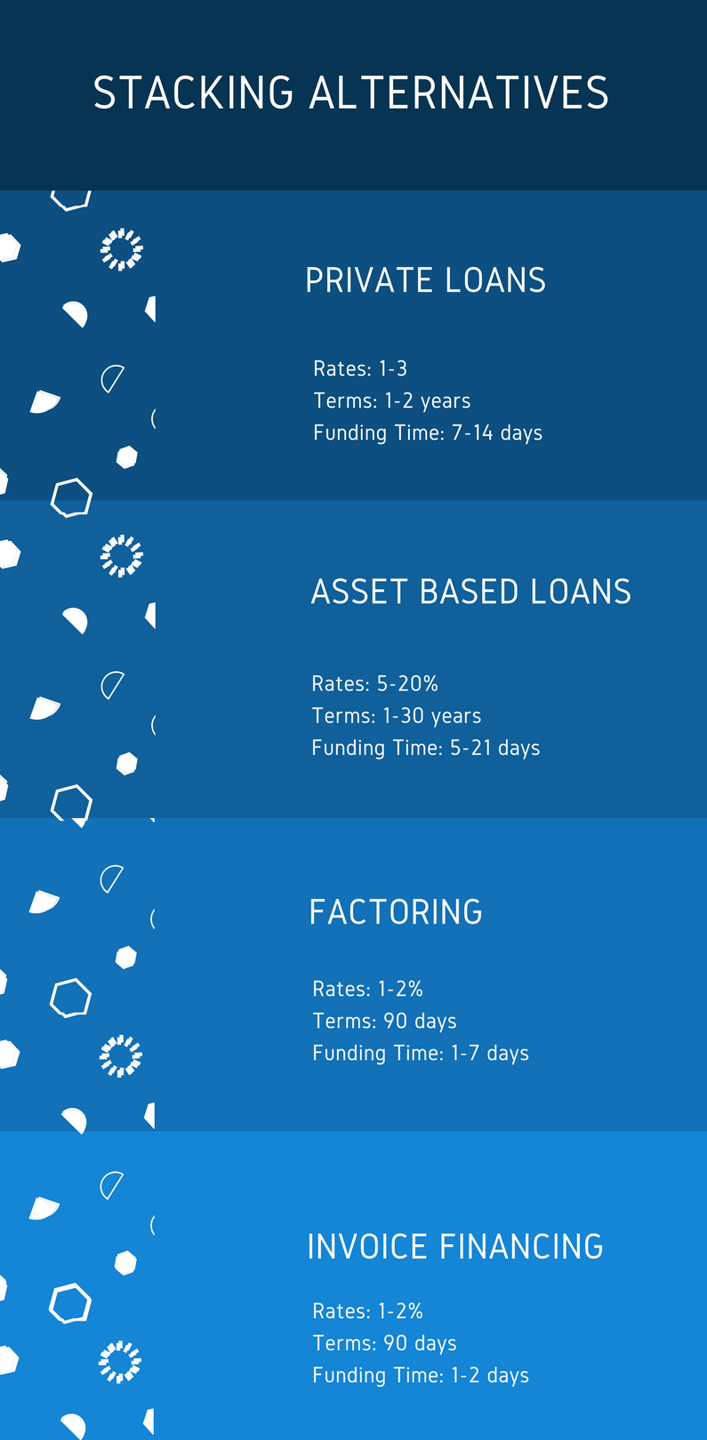 cash advance stacking alternatives