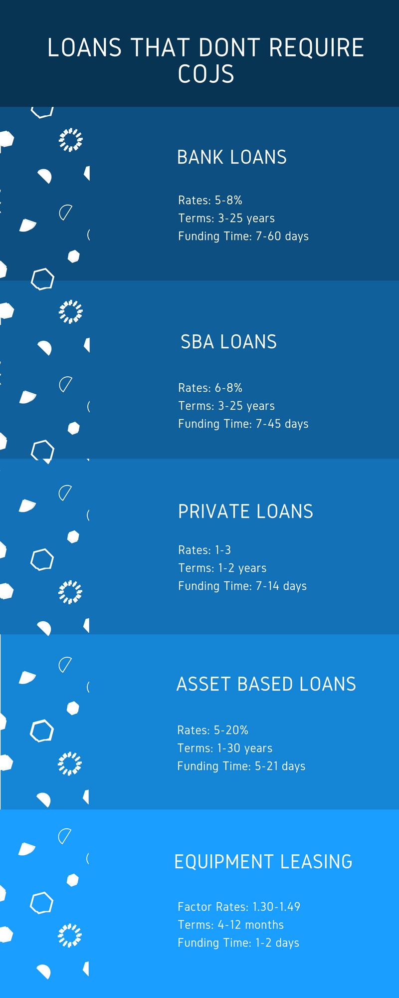 cash advance without coj options