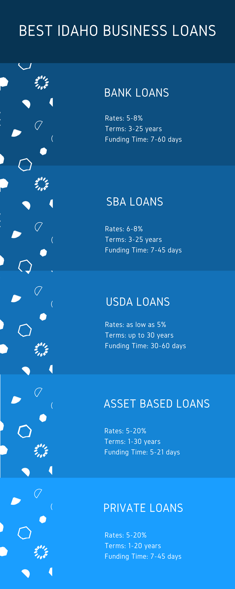 idaho business loan options