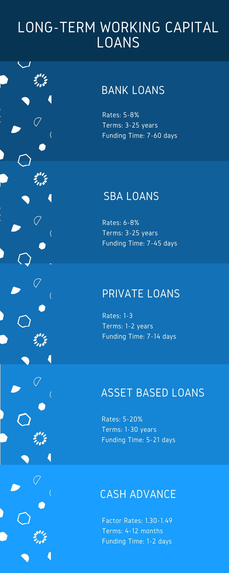 long term working capital loans