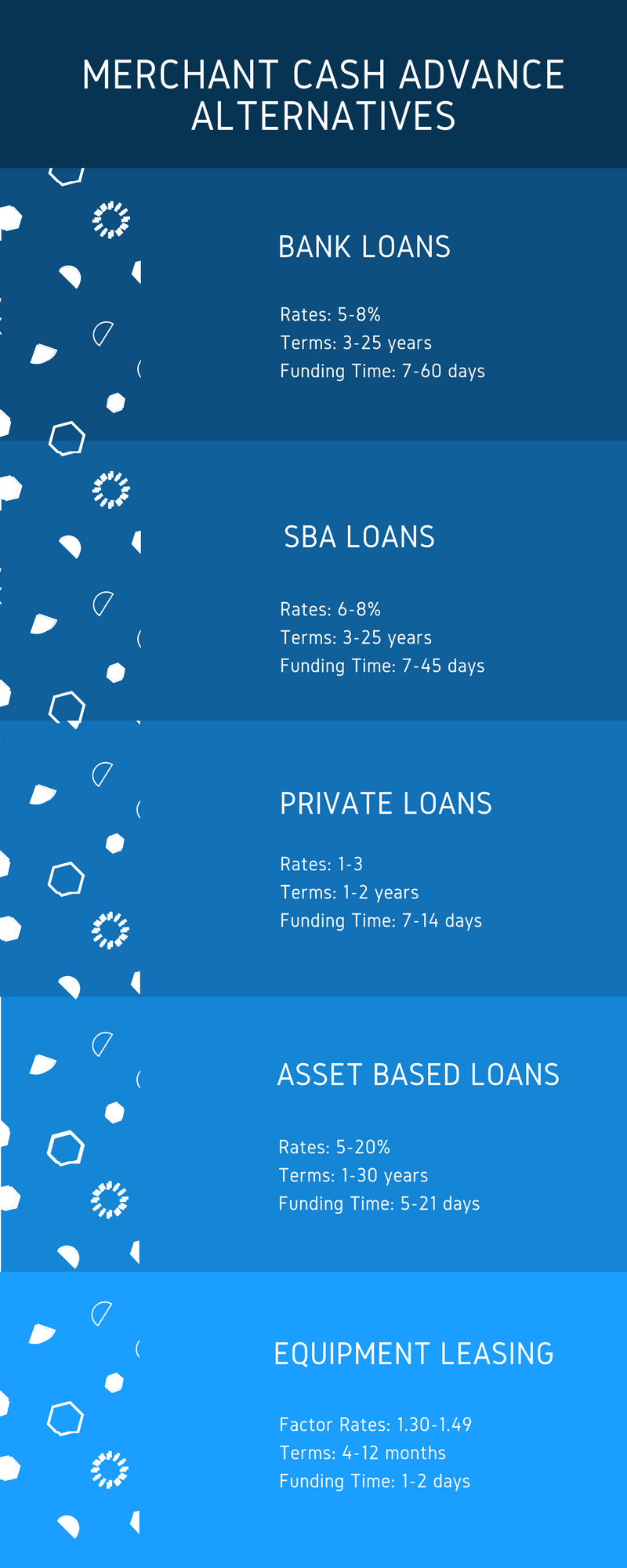 merchant cash advance alternative loans