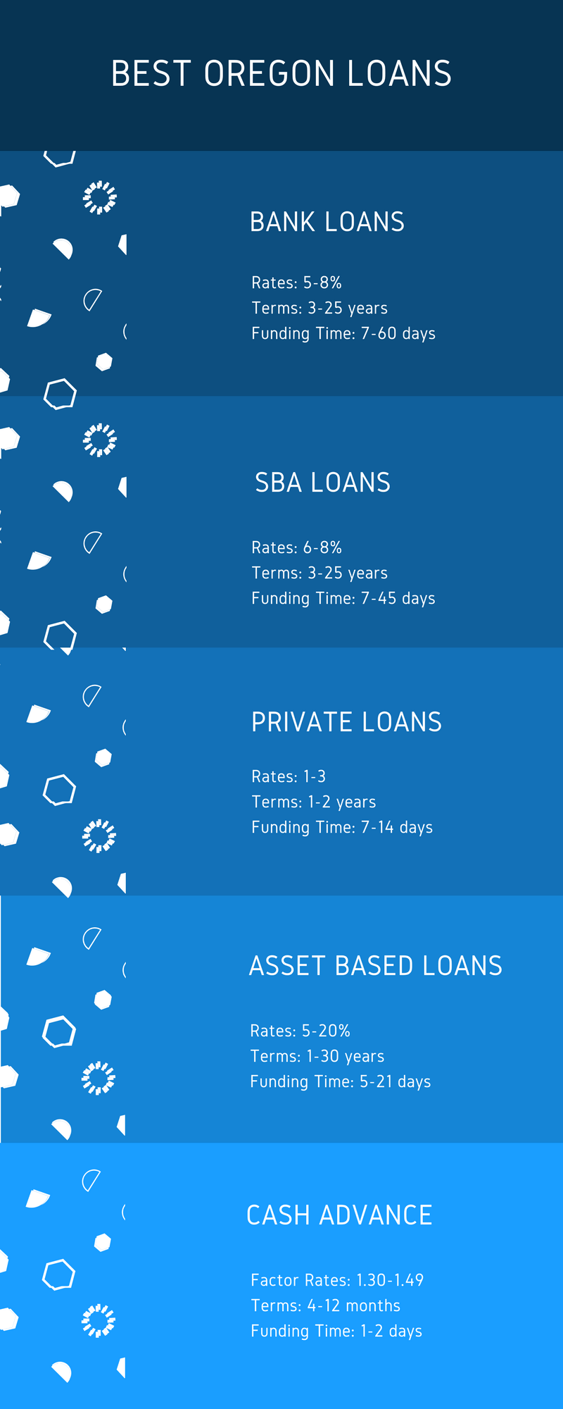 oregon business loan options