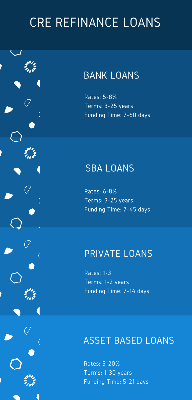 refinance commercial mortgage