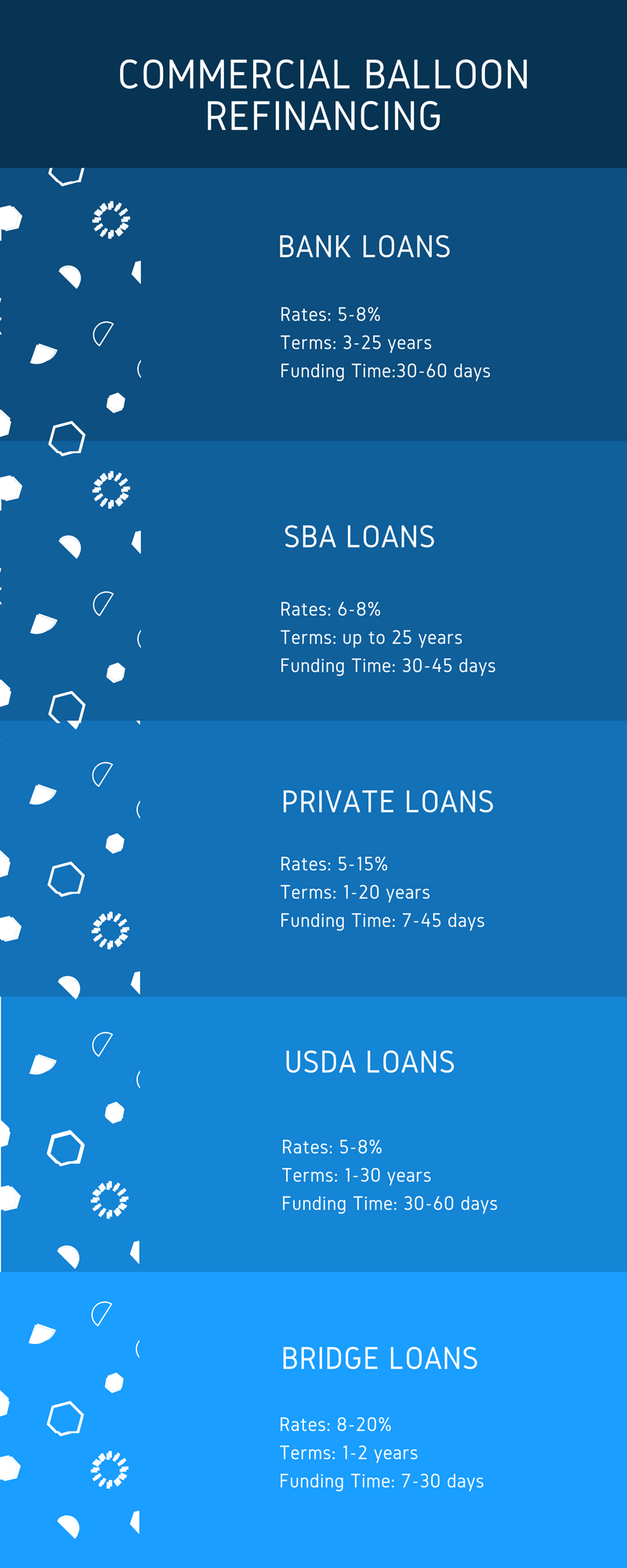 commercial balloon refinancing options