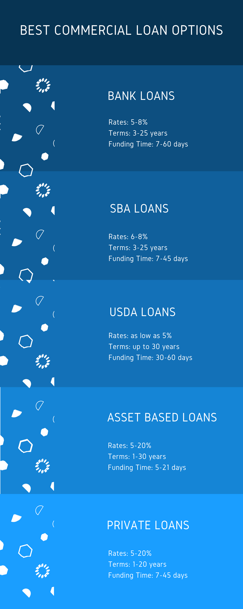 commercial loan broker options