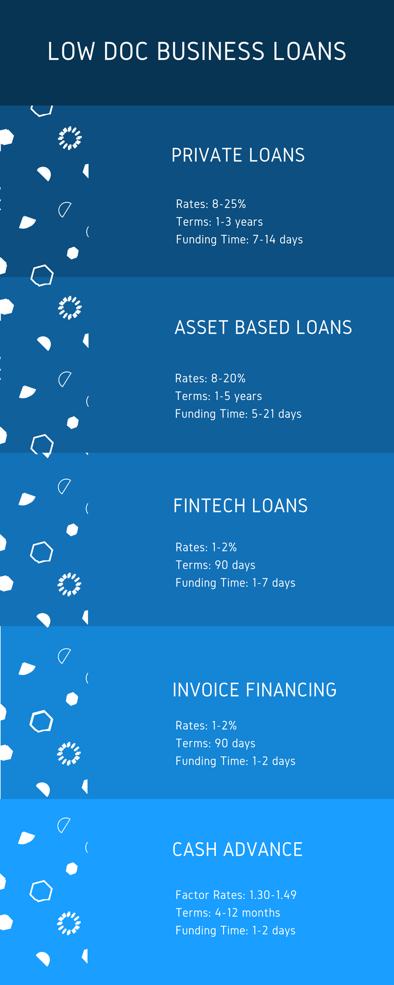 low document business loan options