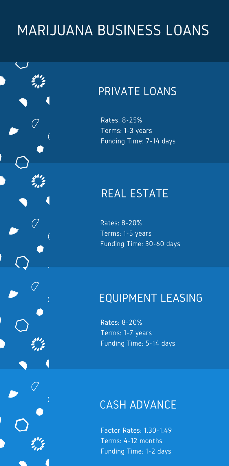 marijuana loans and investments