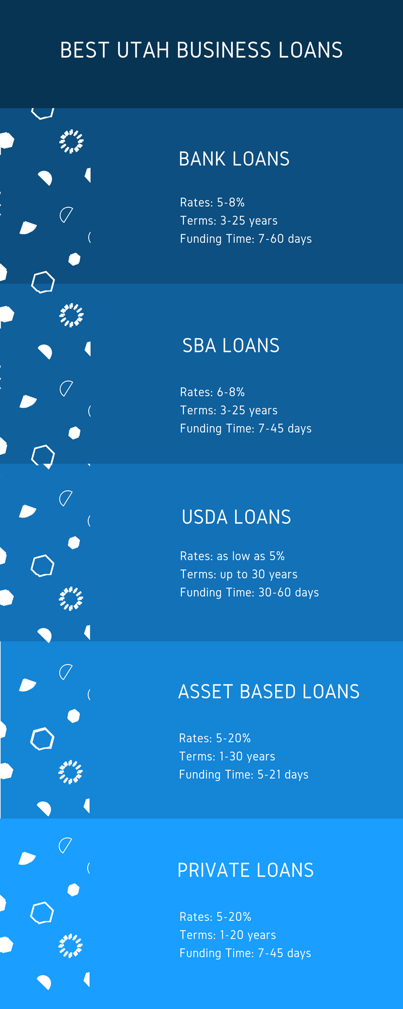 utah business loan options