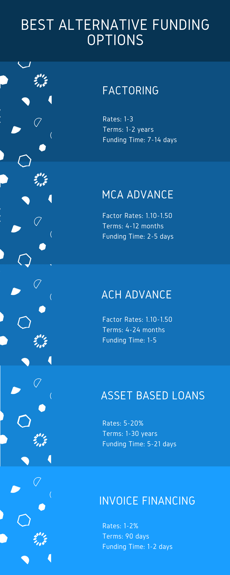 alternative business lending