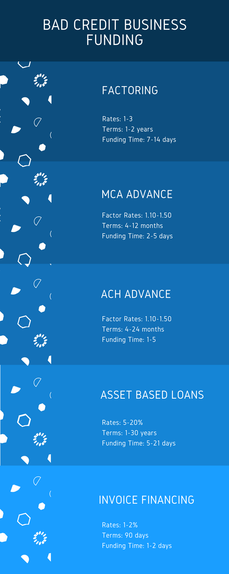 bad credit business lending options