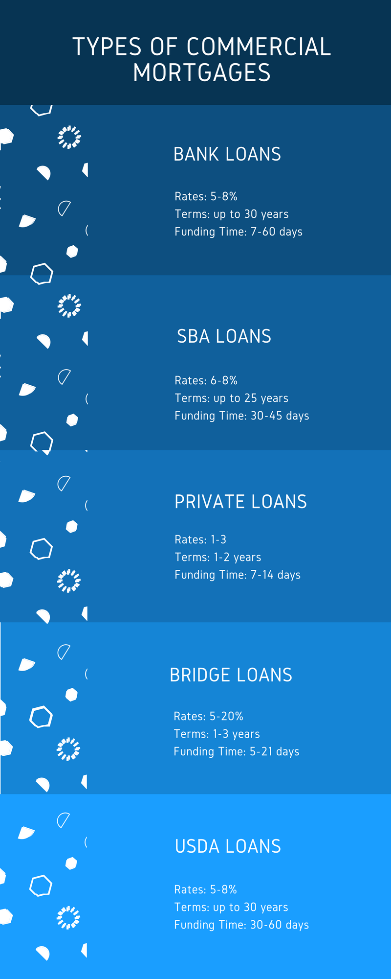 commercial mortgage broker options