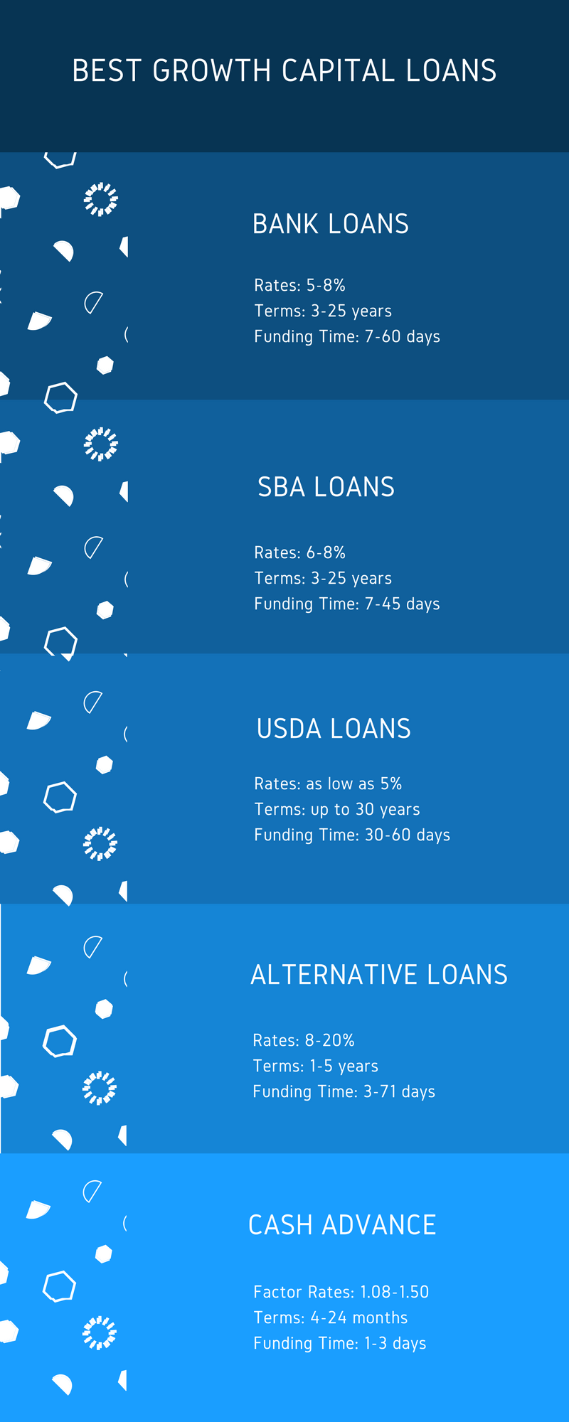 growth capital financing