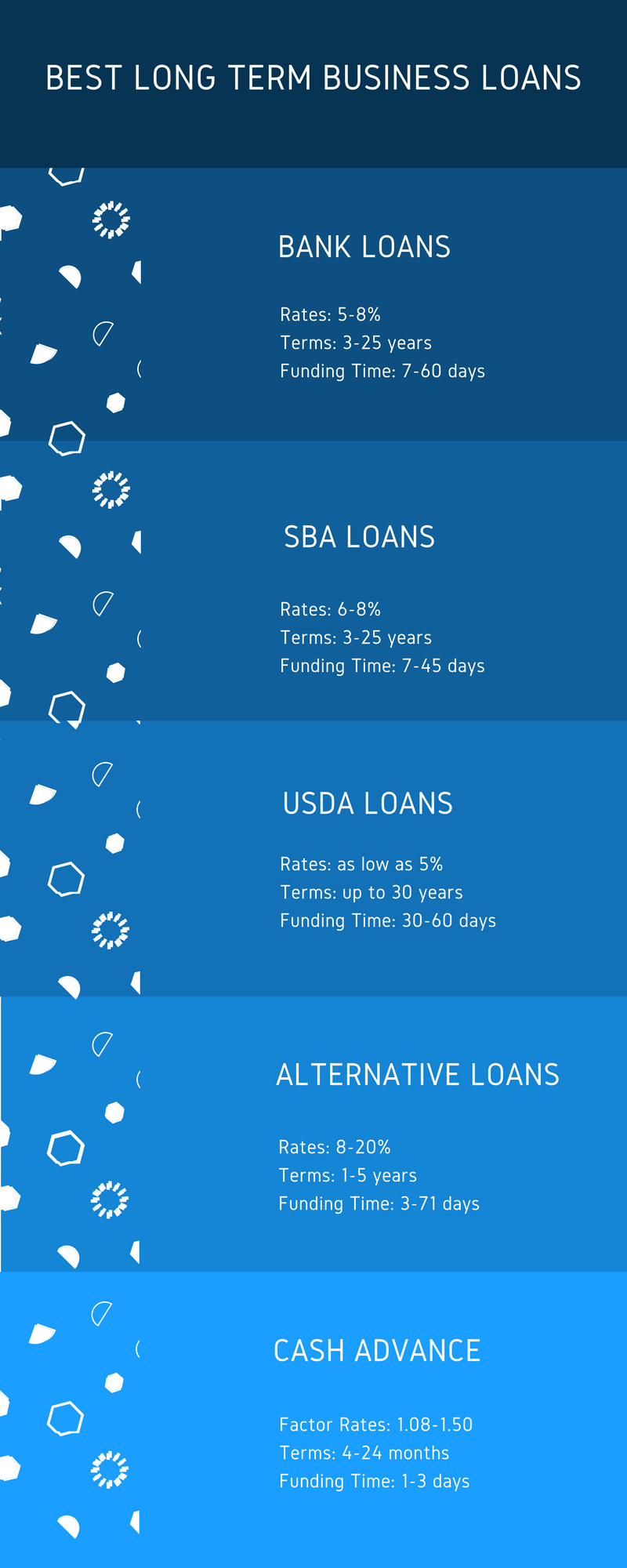 long term business loan options