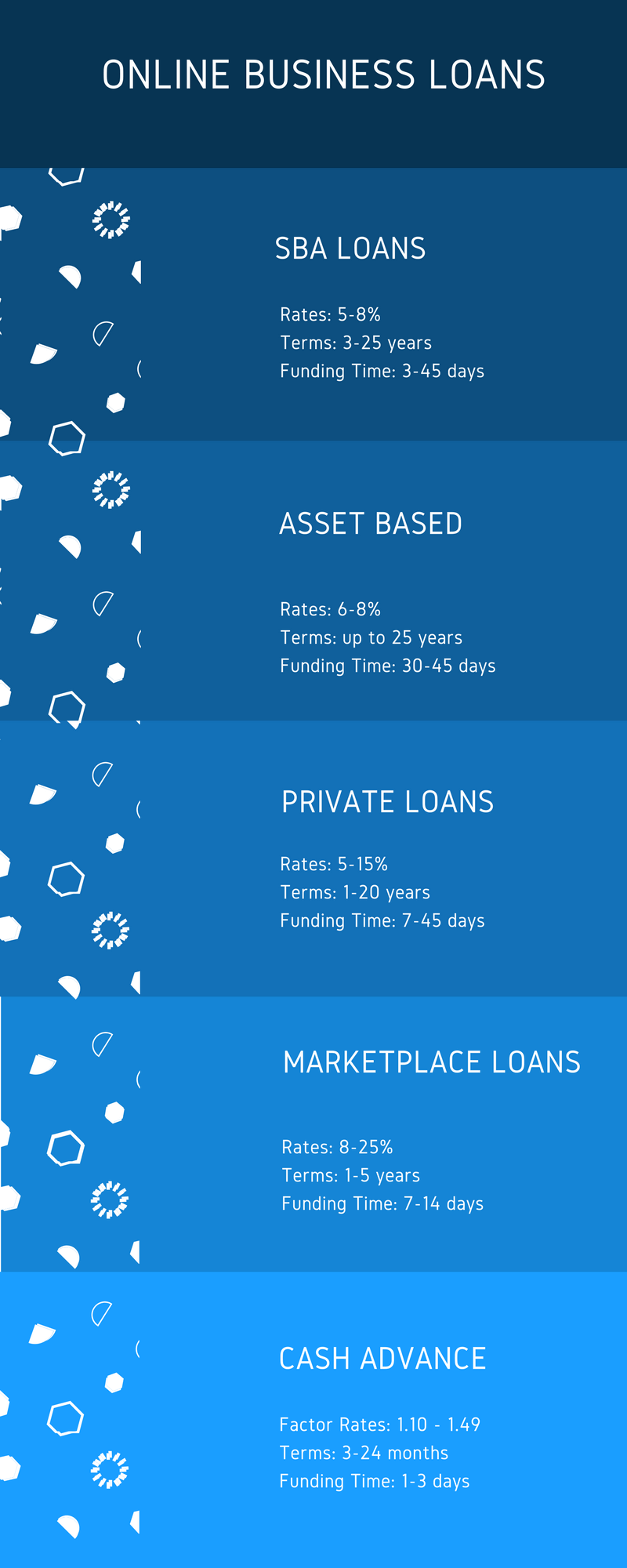 online business lenders