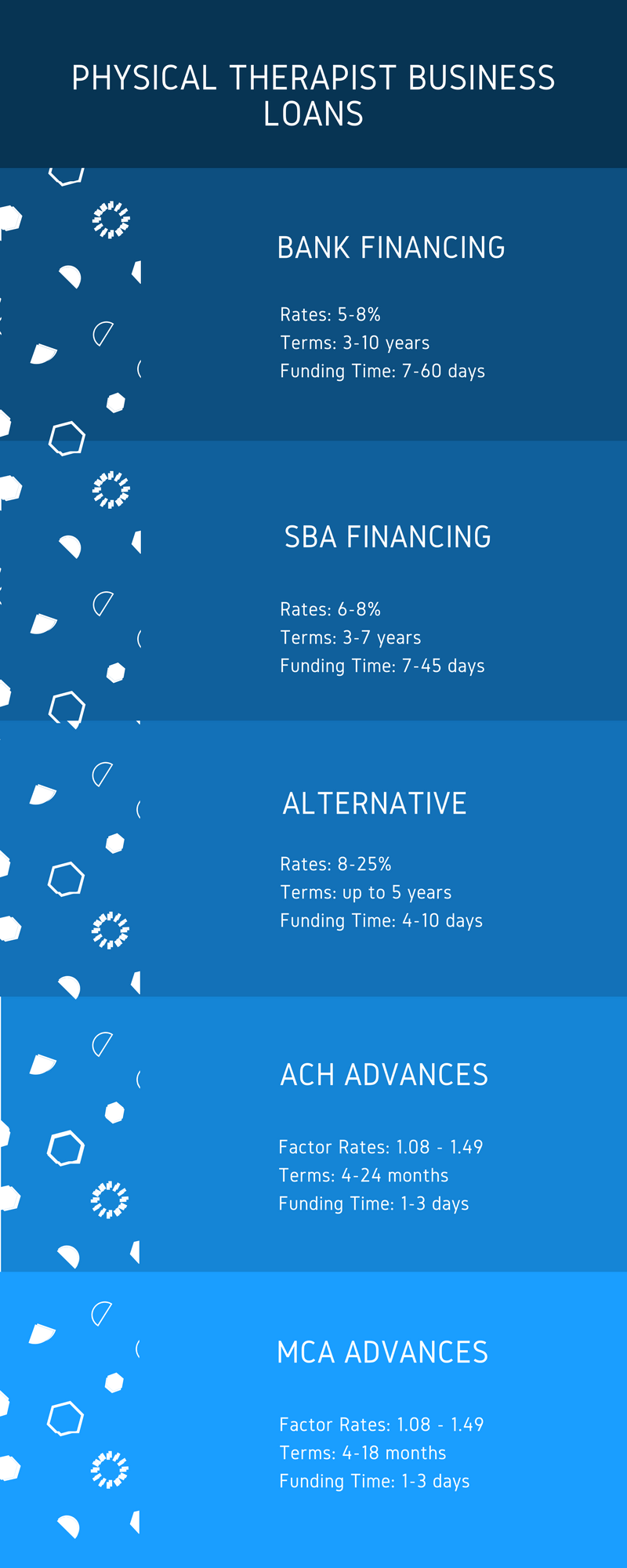 physical therapy business loan options