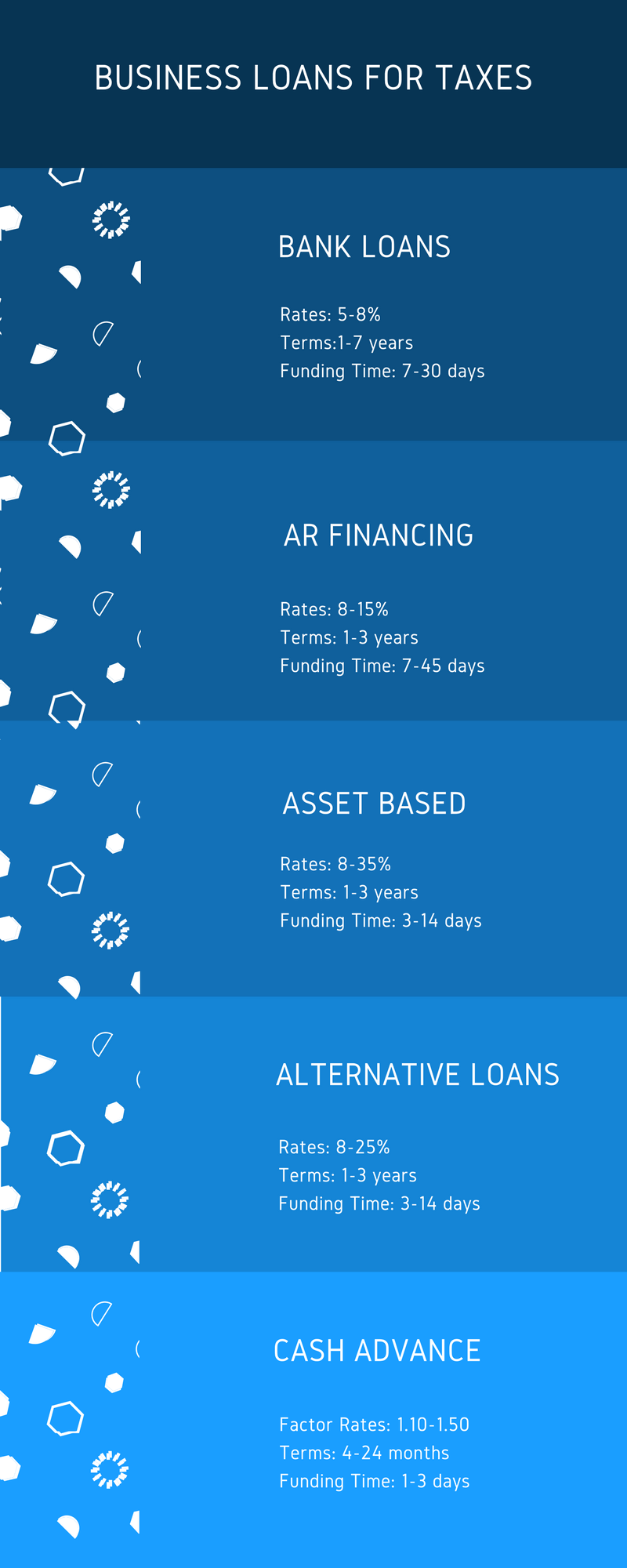 business tax funding options