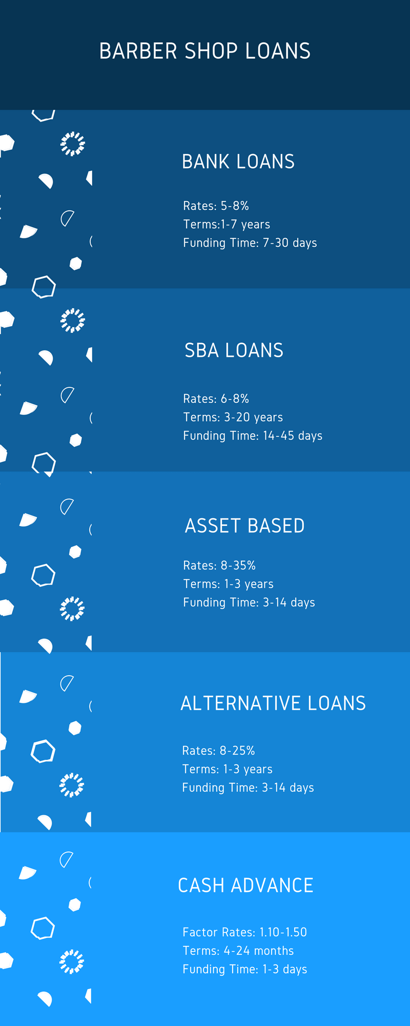 barber shop loan options